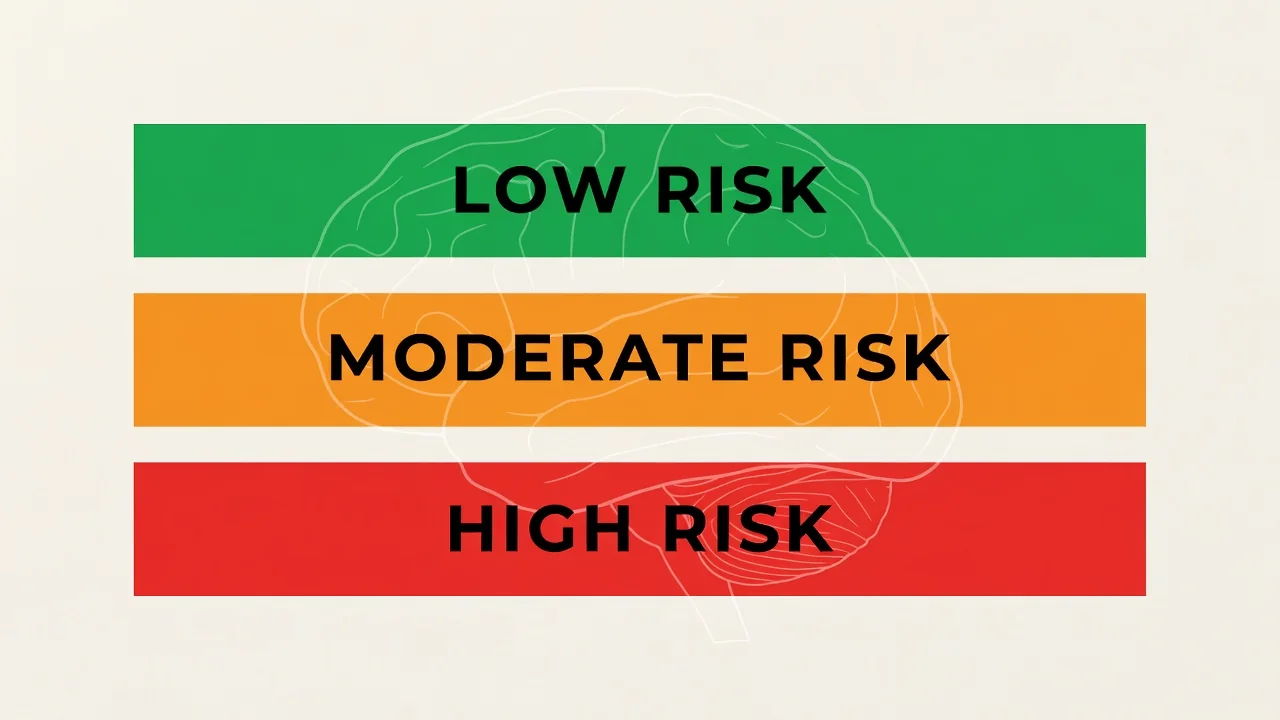Interpreting ABC2-SPH Risk Bands Without Overpromising